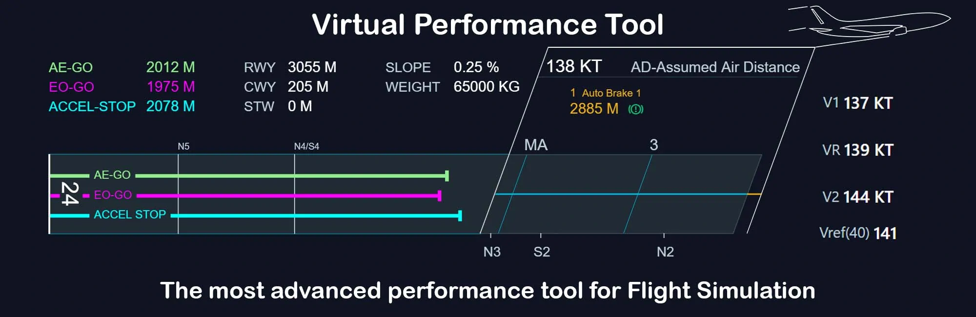VPT - Virtual Performance Tool Now Available for Flight Simulator 2 VPT Virtual Performance Tool Flight Simulator.1